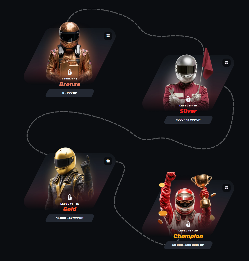 Schermata del programma fedeltà VIP di Redracer